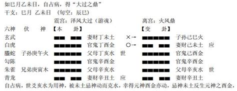 歸魂卦感情|遊魂卦與歸魂卦